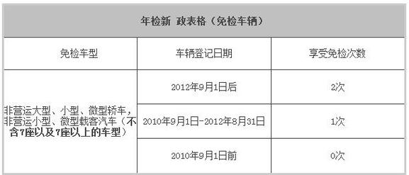 节假日汽车年检吗（节假日车子可以年检吗）