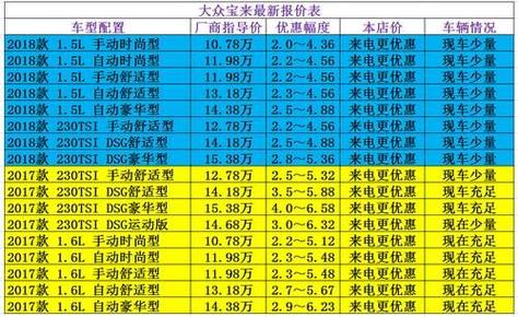 大众减价（大众降价最新消息2020）-图2