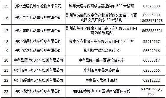 郑州年检地点（郑州机动车年检地址）-图3