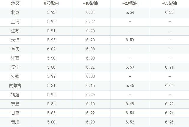 负20柴油好用吗（负20的柴油多少钱一升）-图3