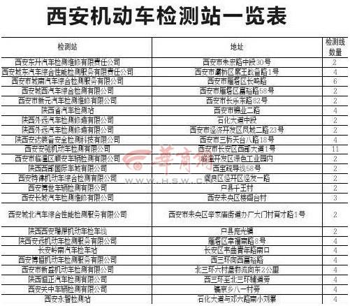 西安汽车年检地址（西安市车辆年审检测站地址一览表）