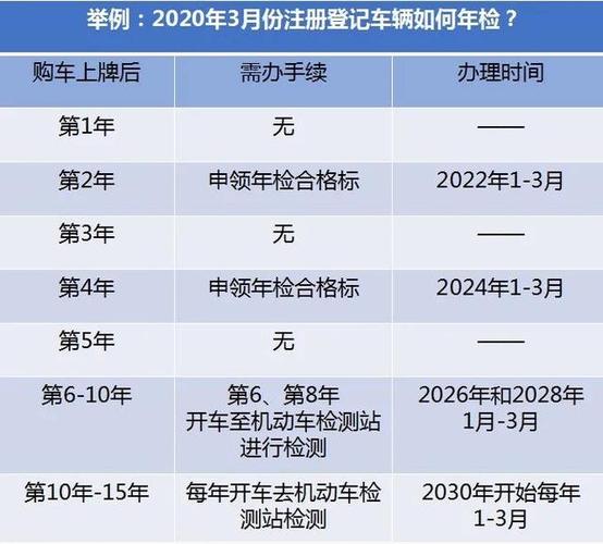 年检六年免检车辆（年检六年免检车辆怎么办理）-图3