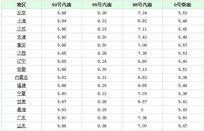 无锡gdf柴油车（无锡柴油价最新消息）