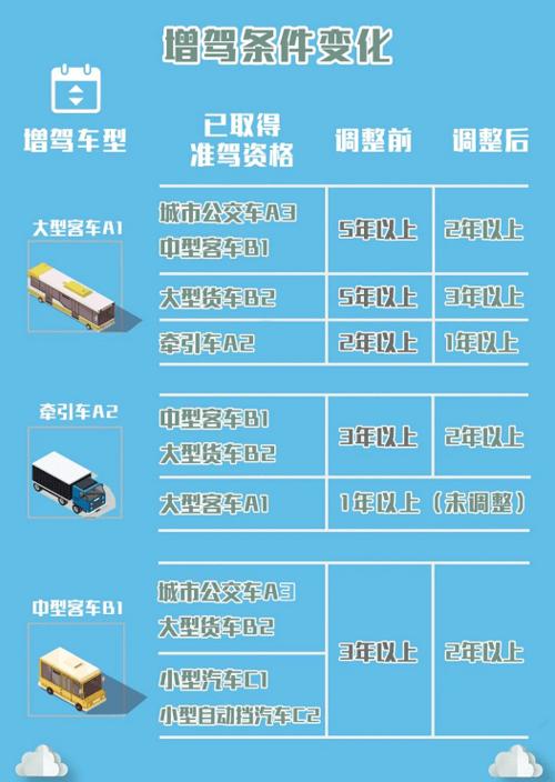 天津驾驶证b本年检（2020年天津驾驶证年检）-图2