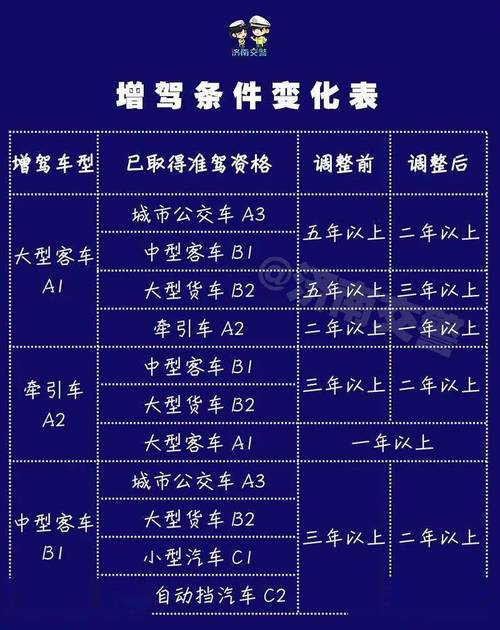 天津驾驶证b本年检（2020年天津驾驶证年检）