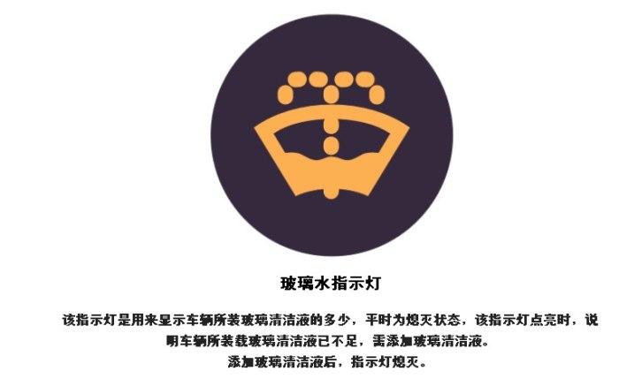 汽车仪表盘显示在玻璃（汽车仪表盘显示玻璃水标志）-图2