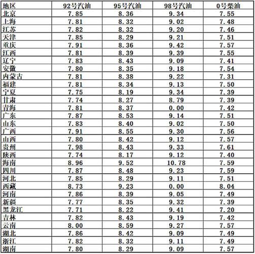 柴油气油市场价（柴油汽油价格）-图2