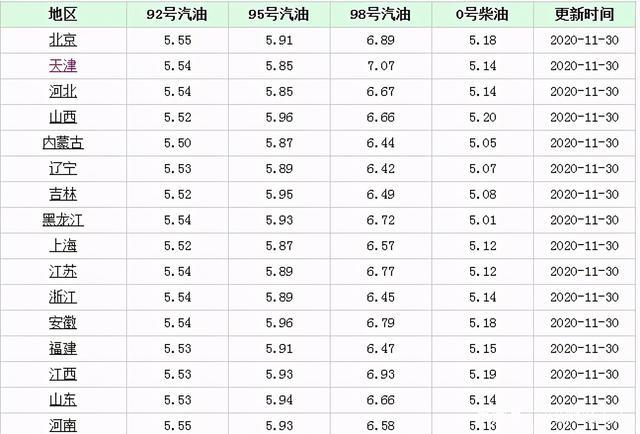 400元柴油能走多远（柴油4块多）-图1