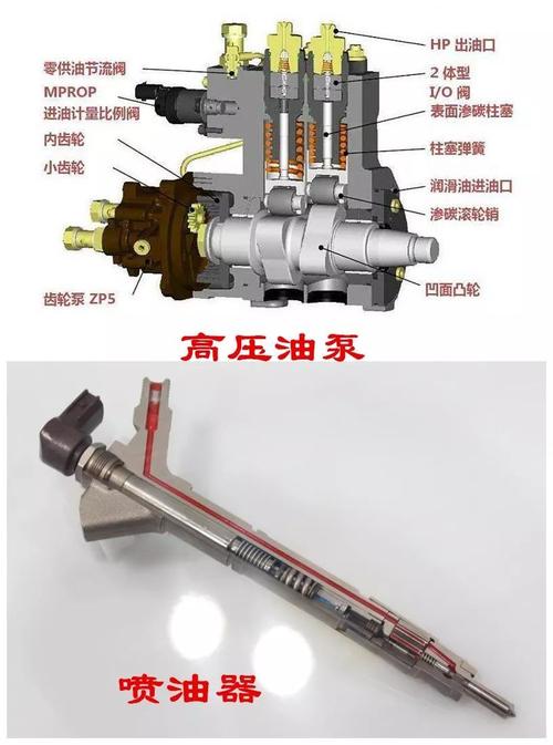 柴油机高压油泵结构（柴油机高压油泵结构图）-图1