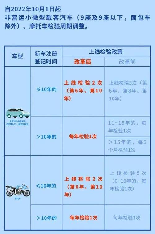 取消机动车年检（取消机动车年检提案）-图3