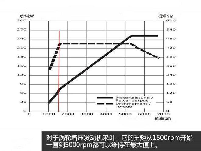 柴油2.8扭矩（柴油车扭矩）