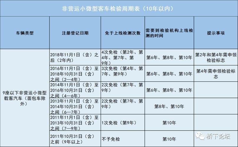 2000年的车怎么年检（2000年汽车年检规定）-图3