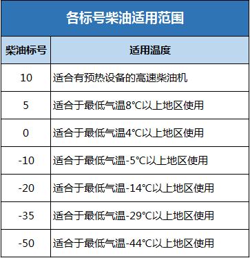 柴油标号的标准（柴油的标号指的是什么）-图1