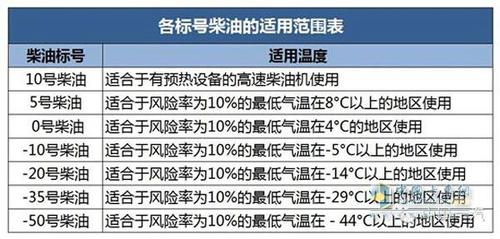 柴油标号的标准（柴油的标号指的是什么）-图3