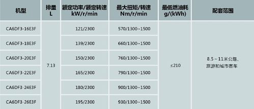 柴油发动机功率马力（柴油发动机的功率多少匹是怎么计算的）-图2