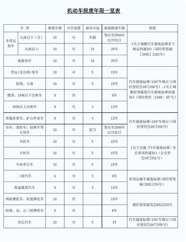 机动车年检报废（机动车年检报废标准）