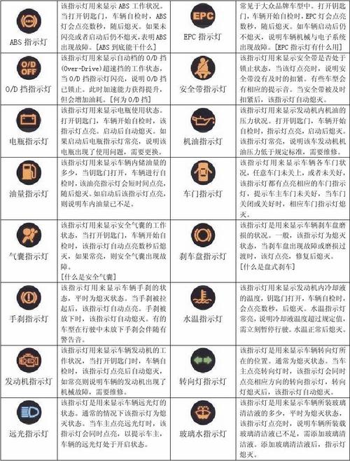 时代货车仪表盘故障灯（时代车仪表故障灯图解）-图3