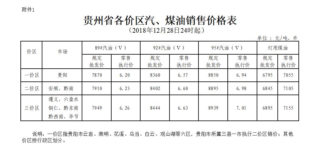 2017贵州柴油价格（贵州柴油价格今日报价）-图1