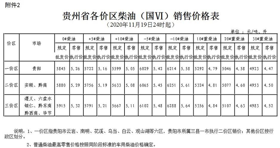 2017贵州柴油价格（贵州柴油价格今日报价）-图2