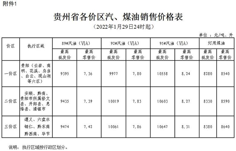 2017贵州柴油价格（贵州柴油价格今日报价）-图3