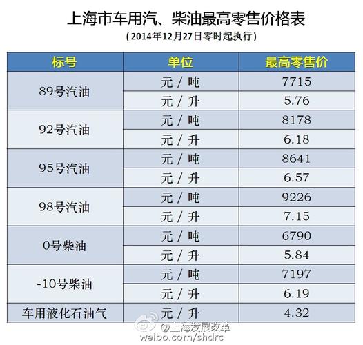 35柴油密度是多少（柴油密度835）-图3