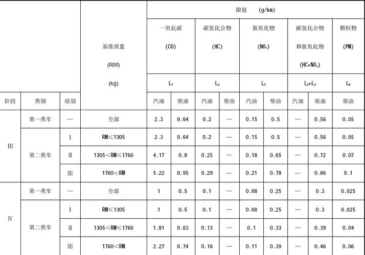 柴油越野车排放标准（柴油越野车排放标准是什么）-图1