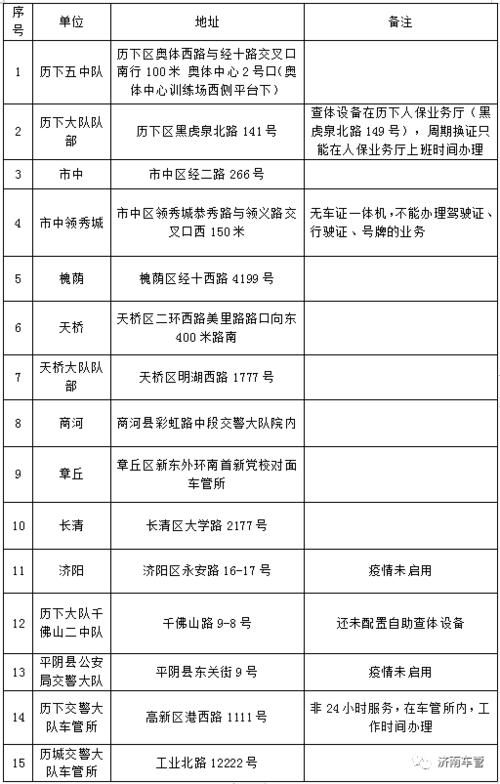 年检驾驶证需要带什么（年检驾驶证需要带什么东西）-图1