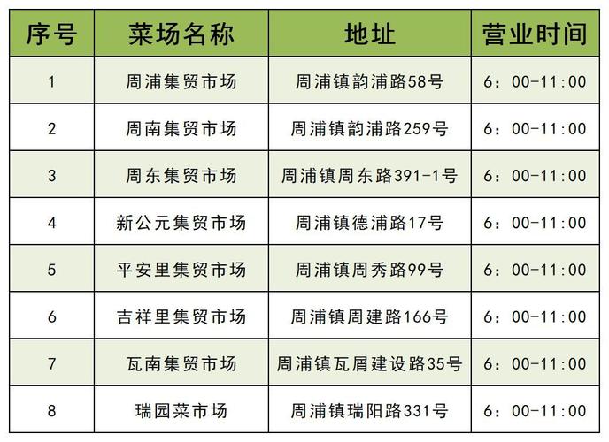 周浦车辆年检（周浦驾照年审在什么地方）-图3