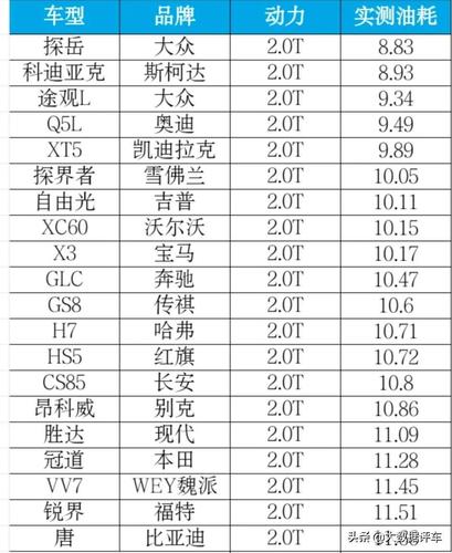 柴油340马力油耗（柴油340马力油耗多少钱）-图3