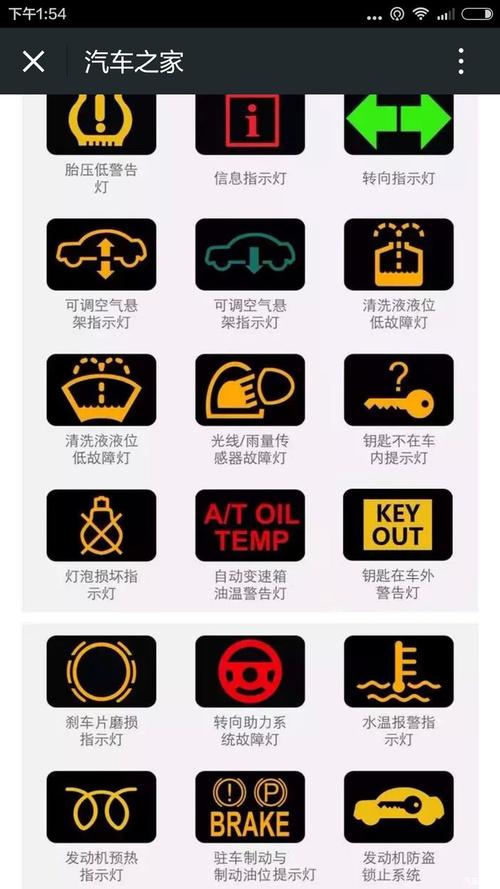 汽车仪表盘识车app（看车仪表识车）