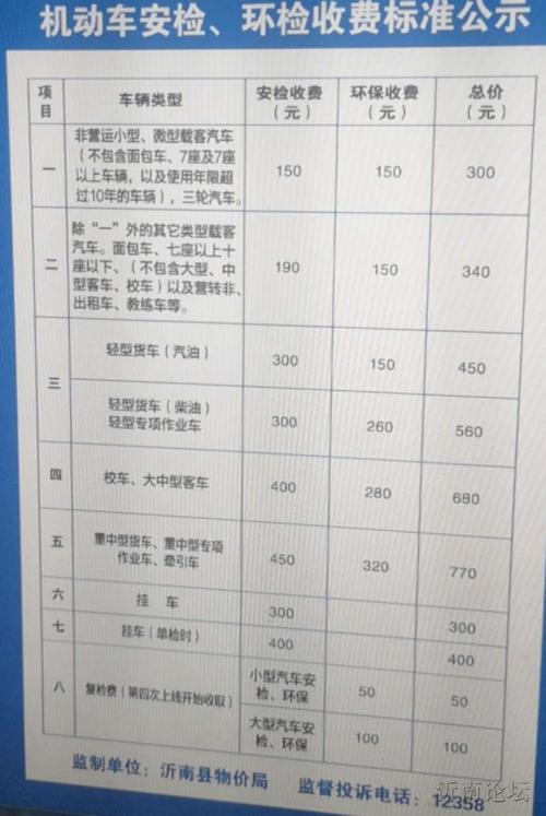 汽车年检多少钱2016（汽车年检多少钱?）