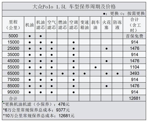 一汽大众保养记录查询（一汽大众保养记录查询官网）