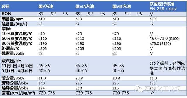 影响柴油的指标（影响柴油的指标是什么）-图3