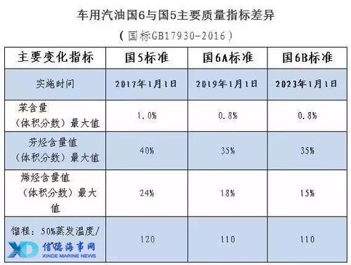 影响柴油的指标（影响柴油的指标是什么）-图2