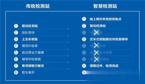 小轿车年检预约（小轿车年检预约哪个科目）-图2