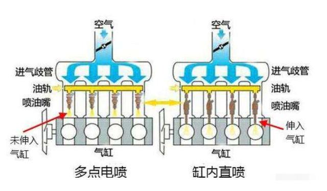 柴油电喷直喷怎么区分（柴油电喷和直喷哪个好）-图1