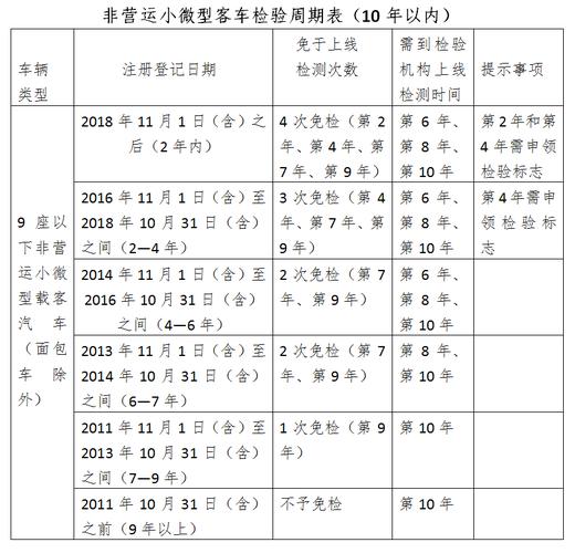 厦门年检（厦门年检车地点）-图2