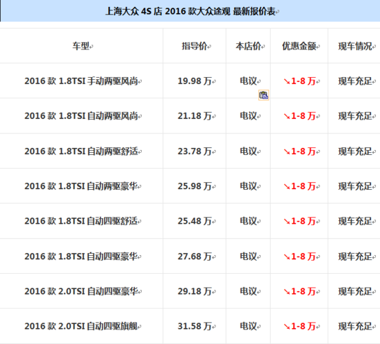 上海大众汽车报价及图片大全（上海大众汽车报价及图片大全价格）