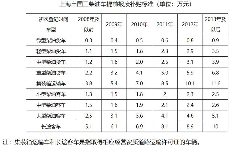 京津冀柴油车去向（京津冀车辆排放标准）