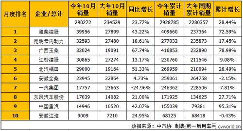 世界柴油轿车（世界车用柴油机排名）