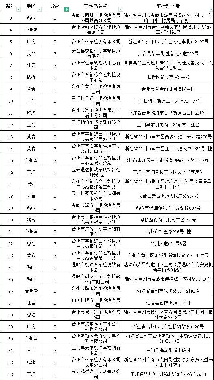 椒江汽车年检（椒江汽车年检上班时间）-图2