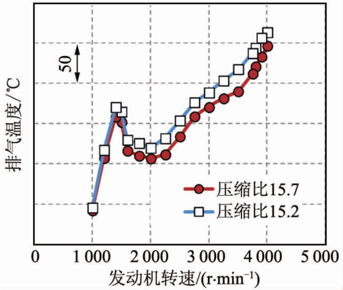 柴油机压缩终了温度为（柴油机压缩后的温度）