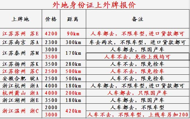 江苏牌照异地年检（江苏牌照异地年检多少钱）-图2