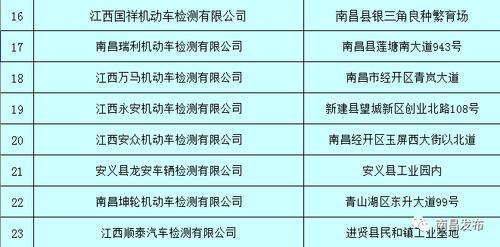 南昌年检需要什么资料（南昌年检需要什么资料和材料）