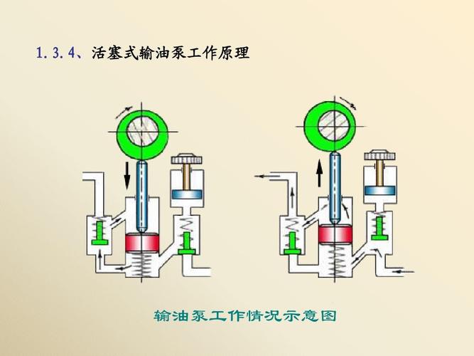 柴油输油泵（柴油输油泵工作原理）-图3