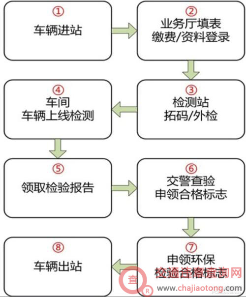 北京b本年检（2020年北京车辆年检流程）-图1