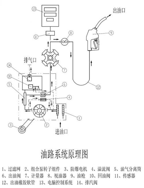 柴油机油路排气图解（柴油机油路排空的方法）