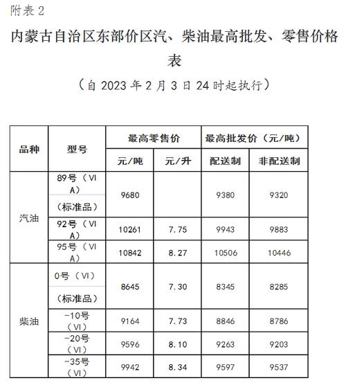 哈尔滨冬季柴油标号（哈尔滨柴油价格今日价格）-图3