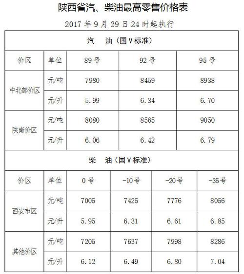 哈尔滨冬季柴油标号（哈尔滨柴油价格今日价格）-图2