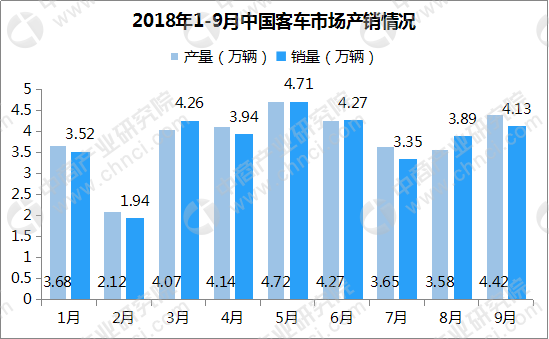 汽车用汽柴油消费量（汽车用汽柴油消费量大吗）-图3